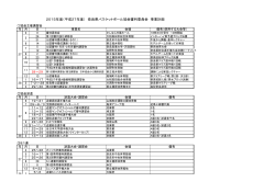 äºæ¥­è¨ç» - å¥è¯çãã¹ã±ãããã¼ã«åä¼