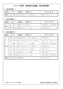 2015å¹´åº¦ å¼·åæå®é¸æã»è²æå¼·åé¸æä¸è¦§ï¼H27