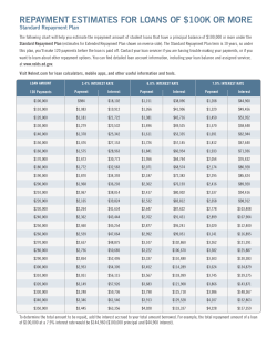 Repayment estimates foR Loans of $100k oR moRe