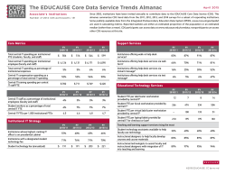 Core Data Service Almanac: Associate`s Institutions