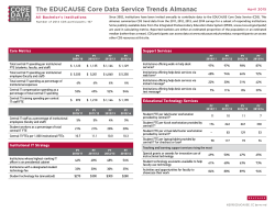 Core Data Service Almanac: Bachelor`s Institutions