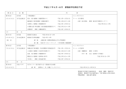 å¹³æ27å¹´4æï½9 æ æ°æ½å»å­¦ä¼ä¾ä¼äºå®