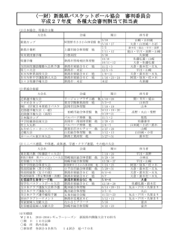 ï¼ä¸è²¡ï¼æ°æ½çãã¹ã±ãããã¼ã«åä¼ å¯©å¤å§å¡ä¼ å¹³æ27å¹´åº¦ åç¨®å¤§ä¼