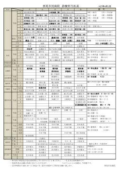 å¹³æ27å¹´4æã®è¨ºçæå½å»è¡¨