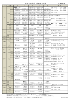 å¹³æ27å¹´5æã®è¨ºçæå½å»è¡¨