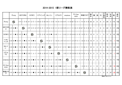 2014-2015 1é¨ãªã¼ã°åæè¡¨