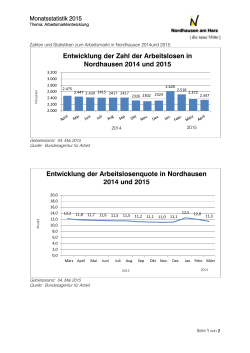 Entwicklung der Zahl der Arbeitslosen in Nordhausen 2014 und