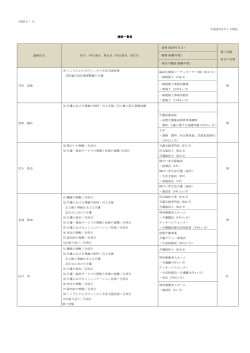 ï¼å¥æ·»2ï¼3ï¼ å¹³æ26å¹´9æ1æ¥ç¾å¨ è¬å¸«ä¸è¦§è¡¨ è¬å¸«æ°å æå½ ç§ç®