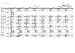 H27.çåé¸ä¸æ±ºåè¨é²ä¸è¦§è¡¨