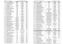 Staff`s Directory
