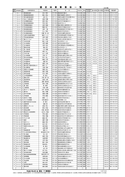 èª å® æ æ¥­ äº æ¥­ ä½ ä¸ è¦§