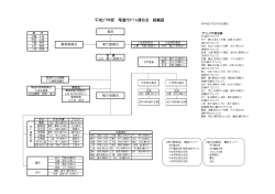å¹³æ27å¹´åº¦ å°¾éå¸PTAé£åä¼ çµç¹å³