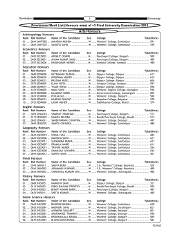 Merit List