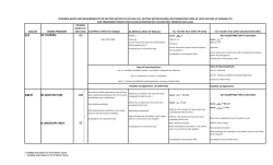 to view details and other requirements