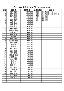 2015å¹´ã¢ããã¥ã¢å¥è³è