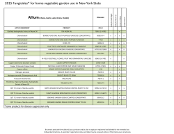2015 Vegetable Fungicide Table - Cornell University`s Plant