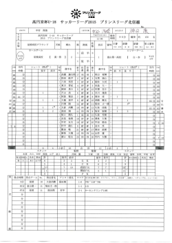 èå©ç¾©ä¸ã - é«åå®®æ¯U-18ãµãã«ã¼ãªã¼ã°2015 ããªã³ã¹ãªã¼ã°åä¿¡è¶