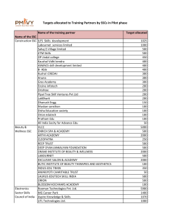 Targets allocated to Training Partners by SSCs in Pilot phase