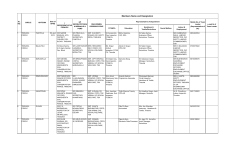 Members Name and Designation