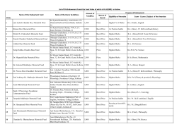 Nature of Award Eligiblility of Awardee Exam