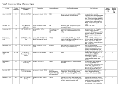 Table 1. Summary and Ratings of Reviewed Papers
