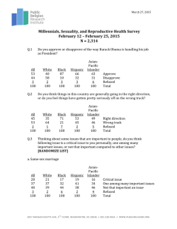Topline Finale - Public Religion Research Institute