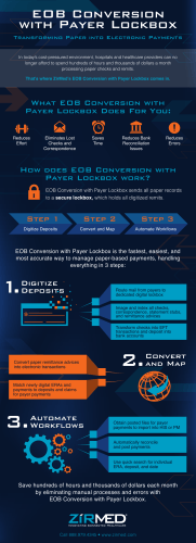 EOB Conversion with Payer Lockbox