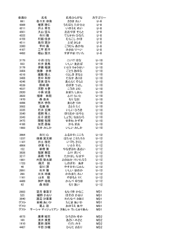 5.10CUPåå èãªã¹ã