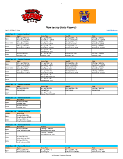 Combined Records - Raw Powerlifting