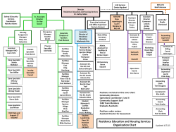 View our Organizational Charts - Residential and Hospitality Services
