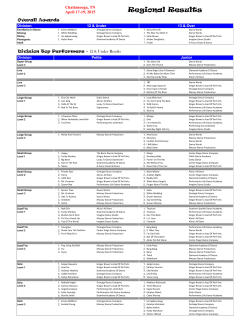 Regional Results - Rising Star Talent Productions