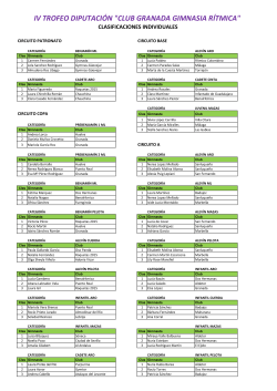 IV TROFEO DIPUTACIÃN "CLUB GRANADA GIMNASIA RÃTMICA"
