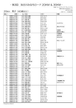 ç¬¬3å å å¤å·ã¿ãªãã­ã¼ã 20KM ï¼ 30KM
