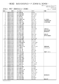 ç¬¬3å å å¤å·ã¿ãªãã­ã¼ã 20KM ï¼ 30KM