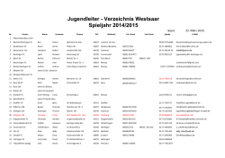 Jugendleiter - Verzeichnis Westsaar Spieljahr 2014/2015
