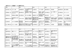 è¨åºã»ããã¼ã®è¬ç¾©ãã¼ãã¨è¬å¸«ã®åç