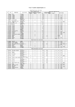 H270501ã¾ã§ï¼å¬è¡¨ãªã¹ã