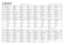 ç¬¬57åæ±æ¥æ¬å®å£å¯¾æ é¸ä¸ç«¶æé¸ææ¨©å¤§ä¼