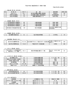 ç«¶æå£ä½å¥ã¹ãã¼ãäºæ¥­ä¸è¦§(H27.3.31ç¾å¨)