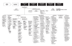 A.S. Organizational Chart - Associated Students of SDSU