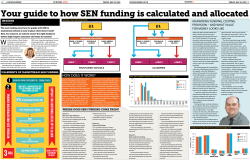 Your guide to how SEN funding is calculated and