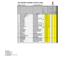 2015 SPORT & SPEED YOUTH LOCAL
