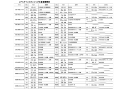 ãªã¢ã«ãã£ã³ããªã³ã·ããåºå ´æ¨©ç²å¾è