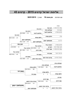 אליפות ישראל קדטים 2015