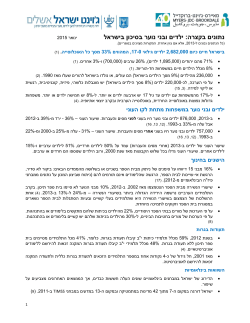 נתונים בקצרה: ילדים ובני נוער בסיכון בישראל - מאיירס-ג`וינט