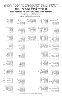 רשימת שמות המשתתפים בהדפסת התניא ב-770 לרגל שנת ה-200