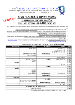 אליפות ישראל לנשים ב-5000 מ