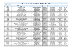 מה ` ספריית פיג - אנשי קשר ברשויות לאיסוף ספרים