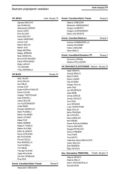 Seznam prijavljenih veslačev po klubih List of all competing rowers