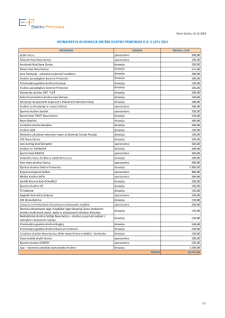 sponzorstva in donacije družbe elektro primorska dd v letu 2014